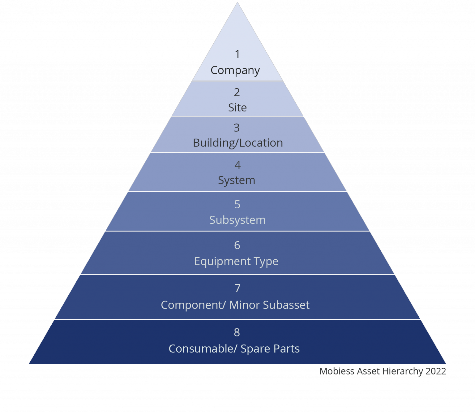 asset-management-mobiess-ltd