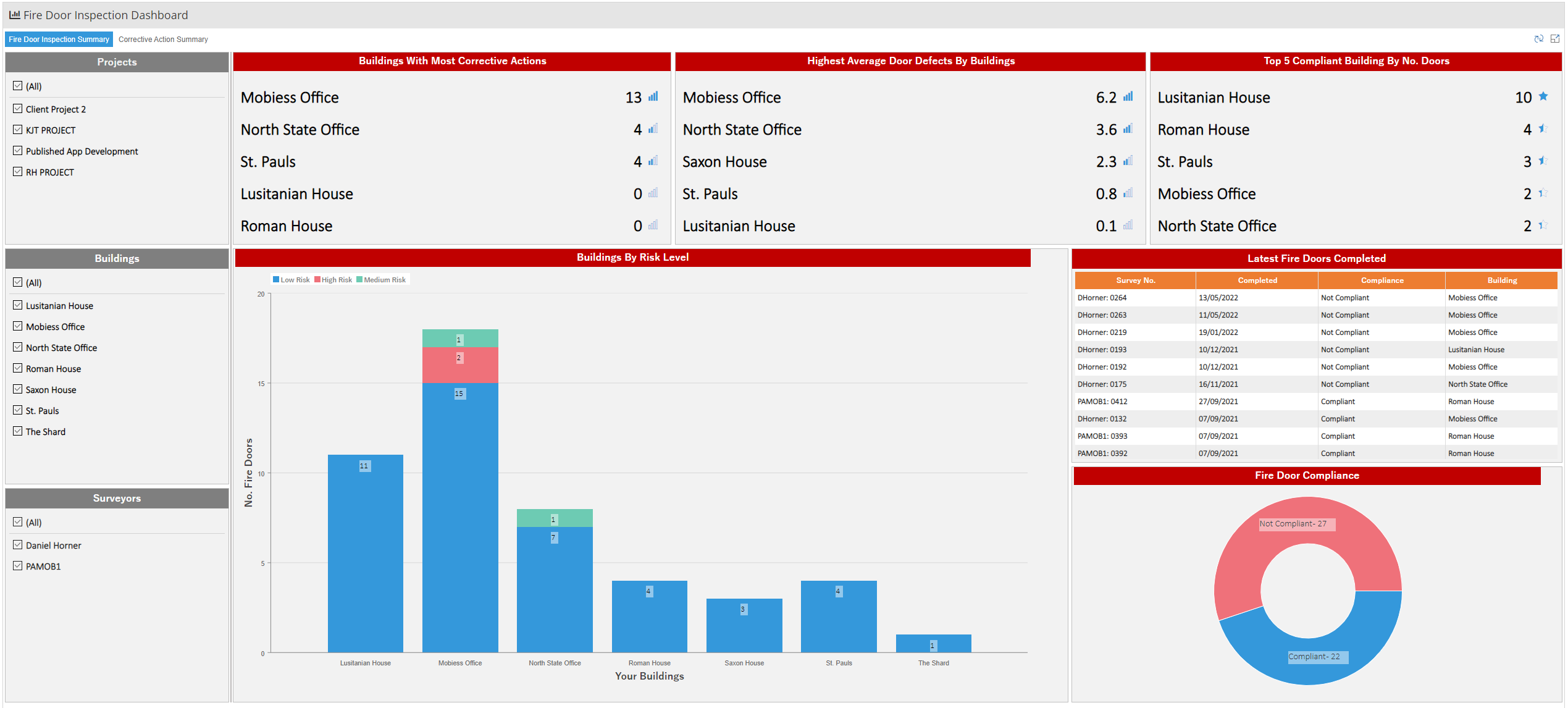 Fire Door Inspection Dashboard