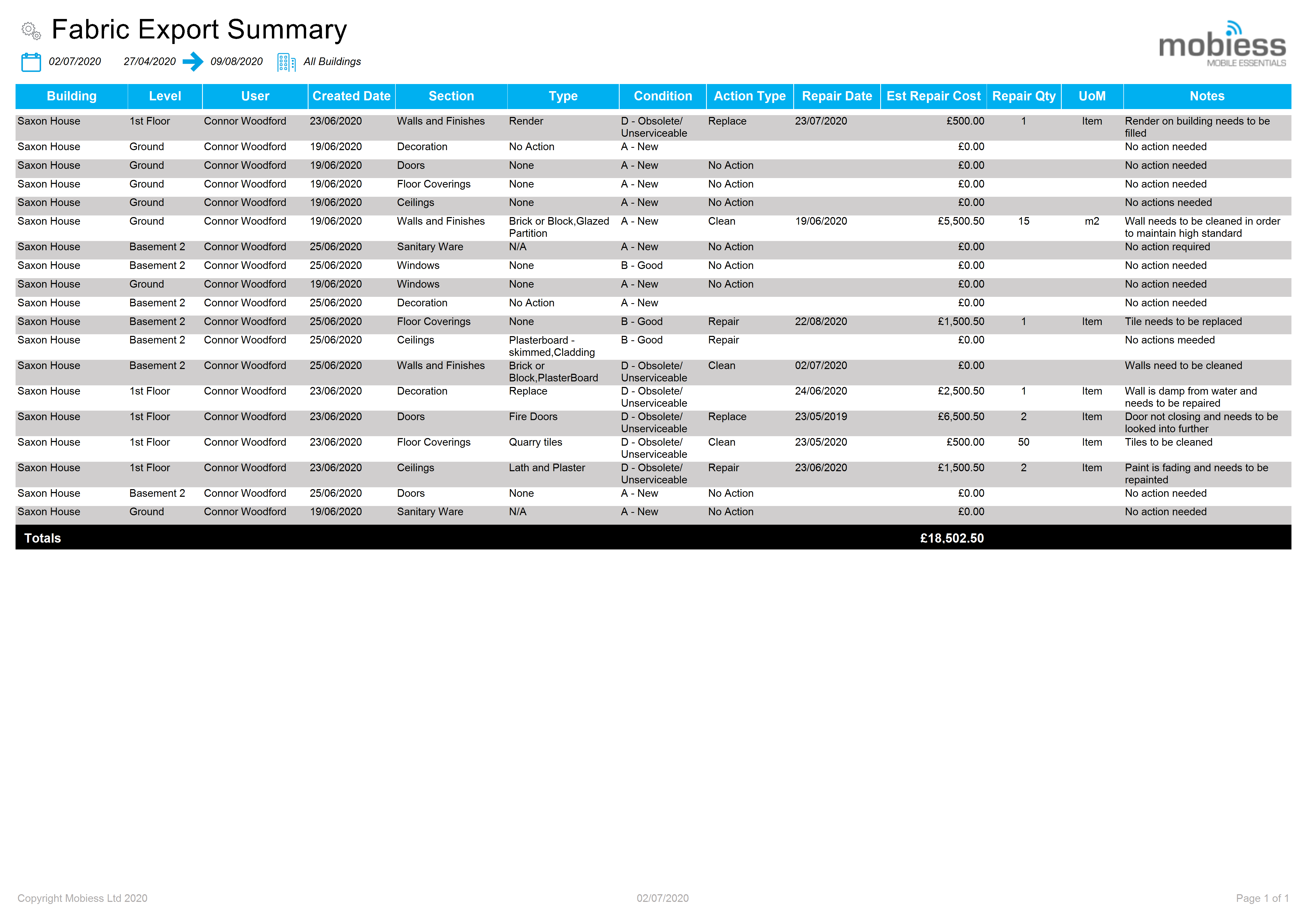 Fabric Export Summary