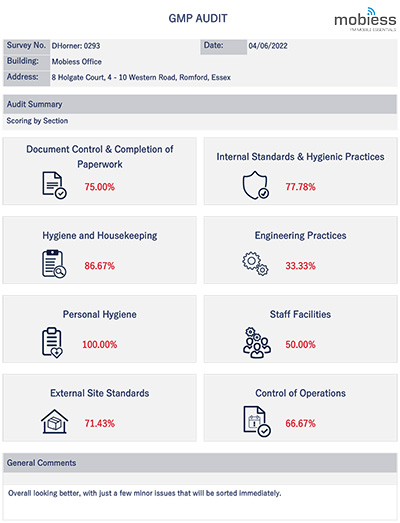 GMP Audit Summary