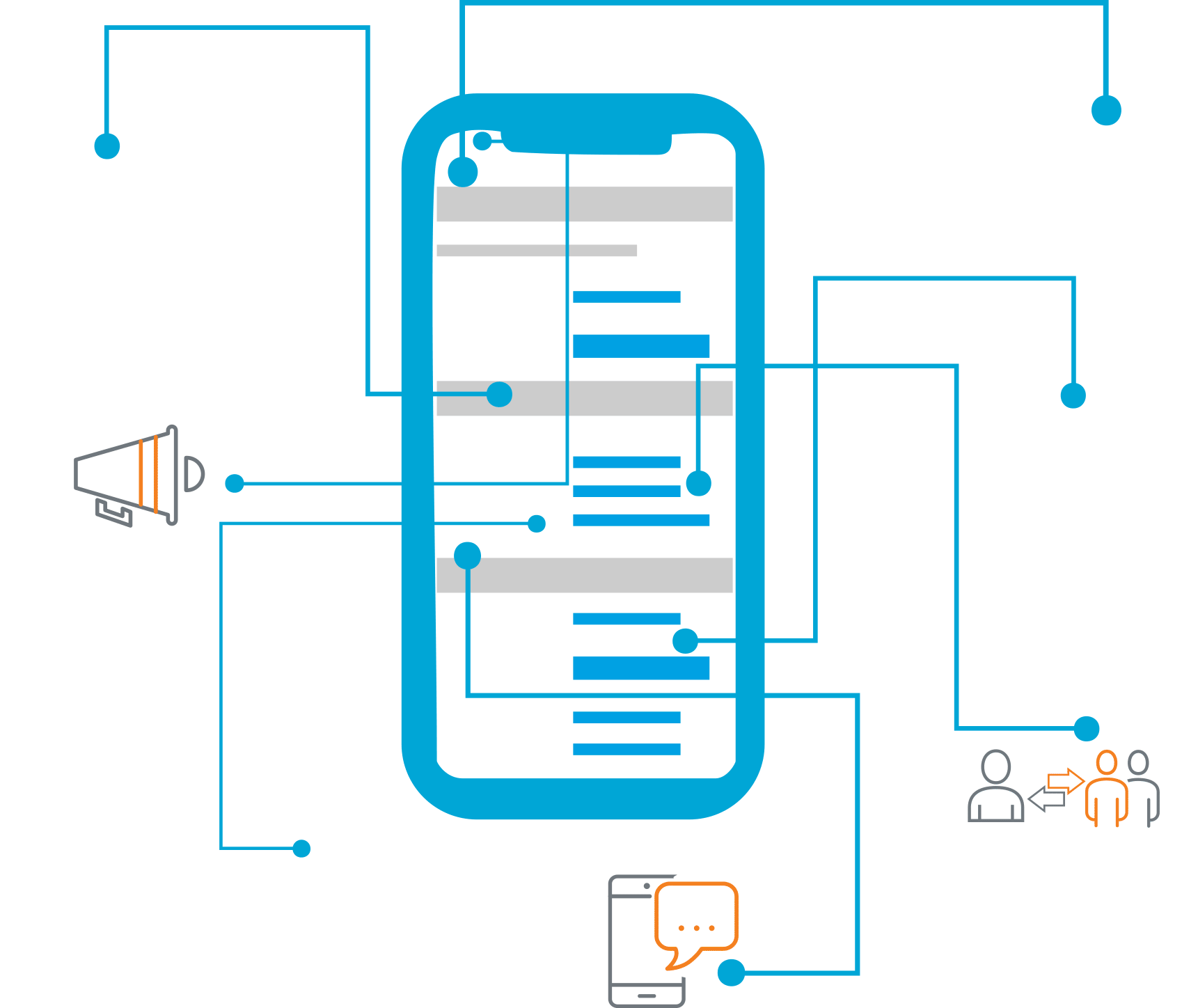 Integration illustration