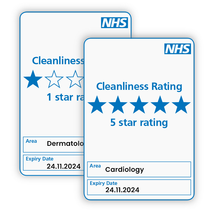 Star Cleanliness Rating
